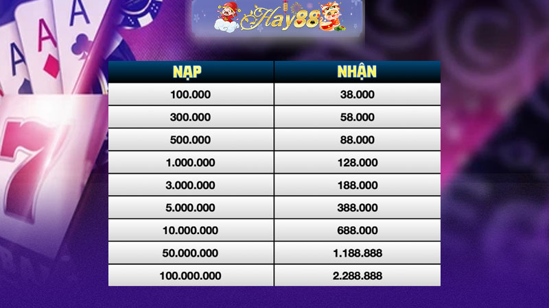 Phần quà khuyến mãi Khách Nạp Đầu cho 2 trò chơi Casino và Luckywin