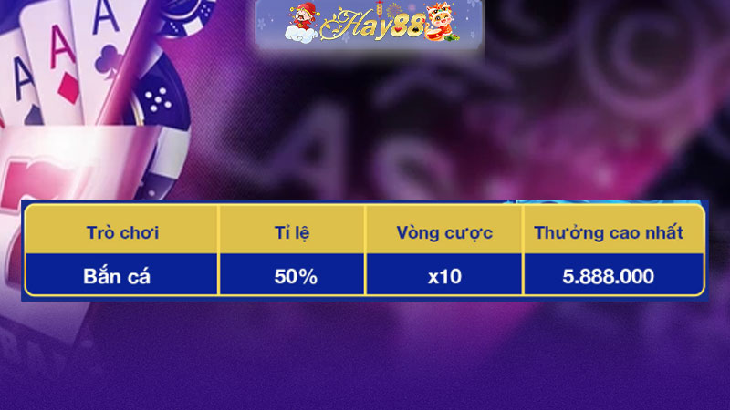 Công viên đại dương thỏa sức bắn cá thưởng lên đến 50%