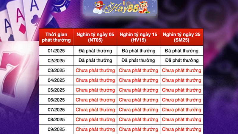 Khuyến mãi tiền thưởng thần bí - Ngày 05 | 15 | 25