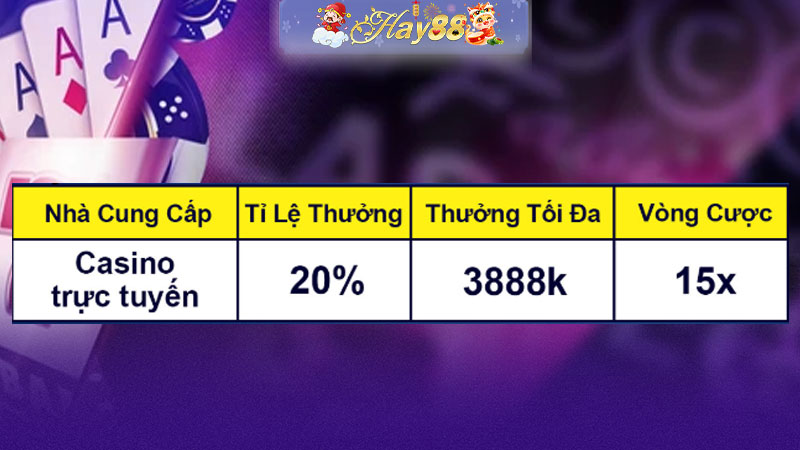 Vui chơi Casino thưởng cuối tuần lên đến 20%